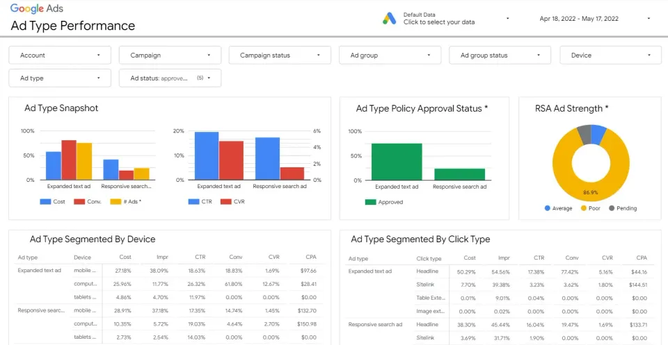 Unlocking the Power of Your Data with Google Data Studio